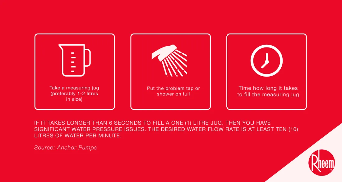 How to tell if water pressure is ideal for showering