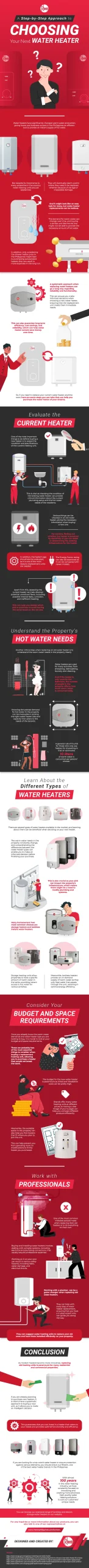 A_Step-by-Step_Approach_in_Choosing_Your_Next_Water_Heater-0asjd213