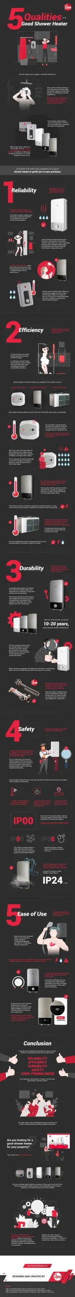 Qualities-of-a-Good-Shower-Heater-admmask32