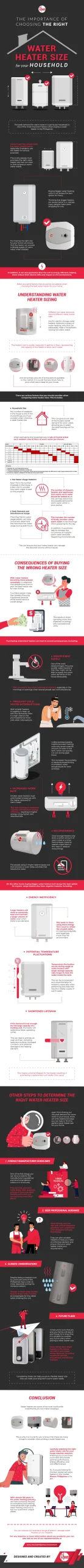 The_Importance_of_Choosing_the_Right_Water_Heater_Size_for_Your_Household-213adas